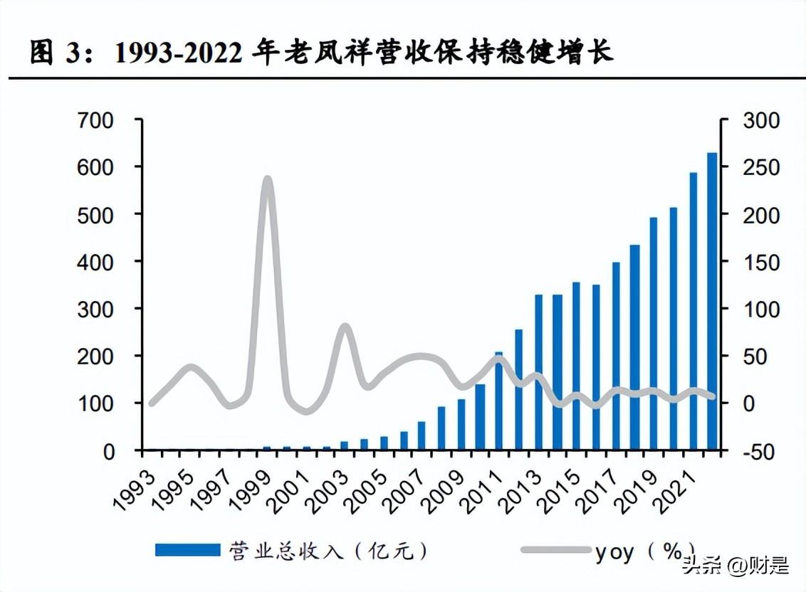 代理贵金属收入的机遇与挑战分析