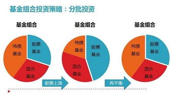 基金策略的类型详解