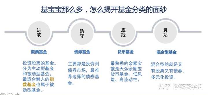 基金产品类型解析及其特点概述