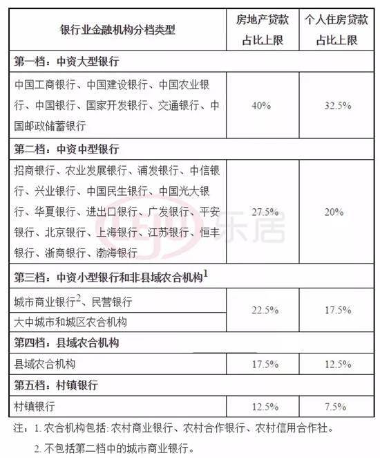 房地产三条红线的具体内容与影响解析