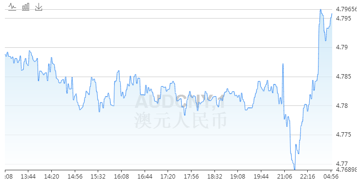 澳元汇率走势深度解析