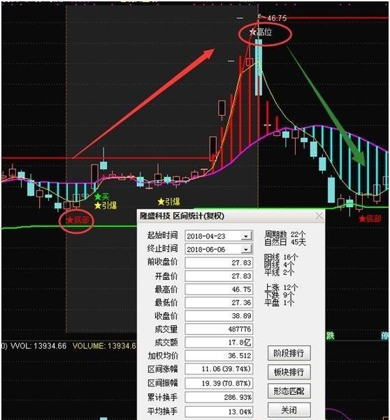 底部信号指标深度解析，探寻股市关键信号，把握投资先机