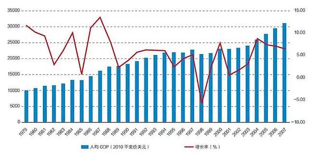 全球经济增长率，趋势、挑战与未来发展