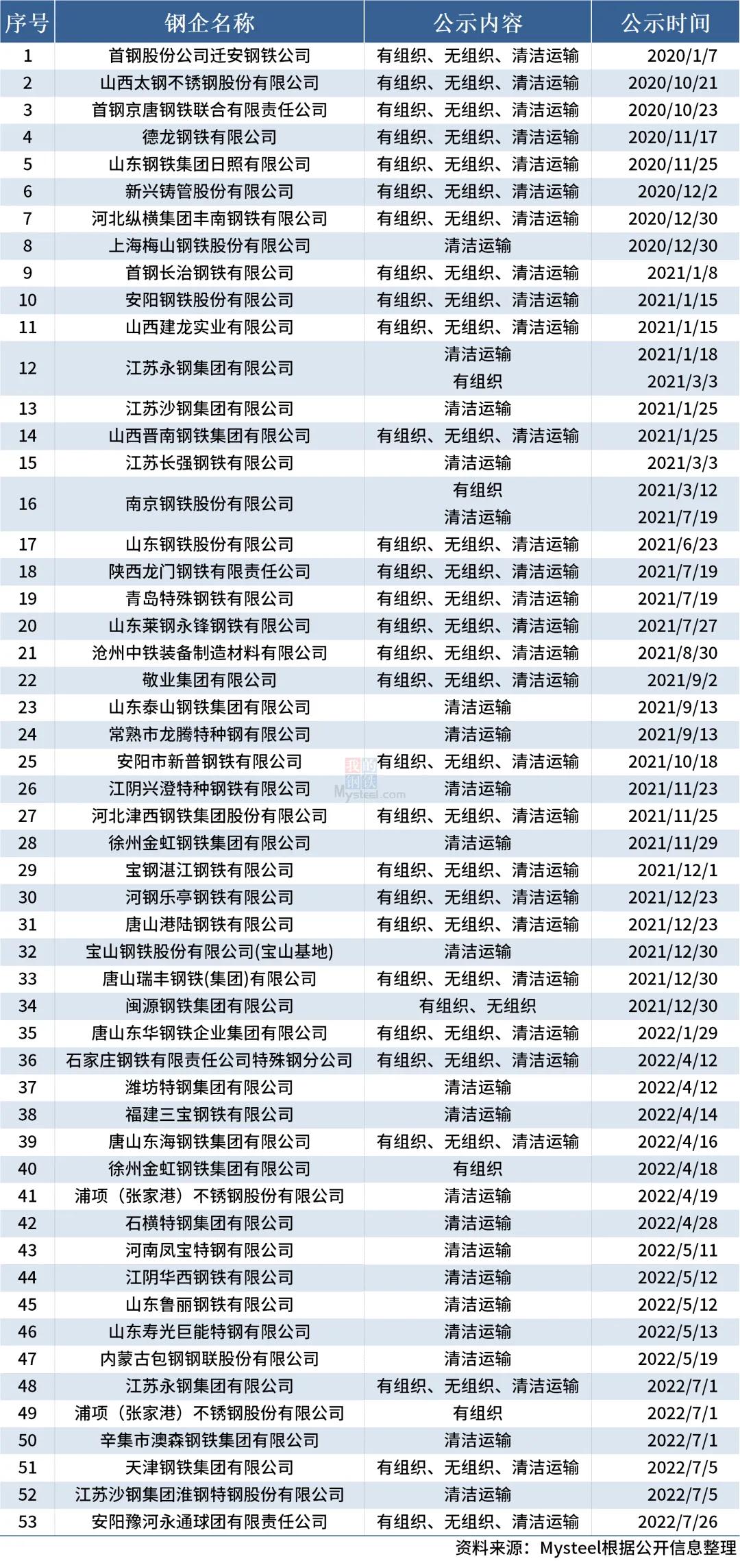 房地产库存量解析，城市排行与洞察报告（2022版）