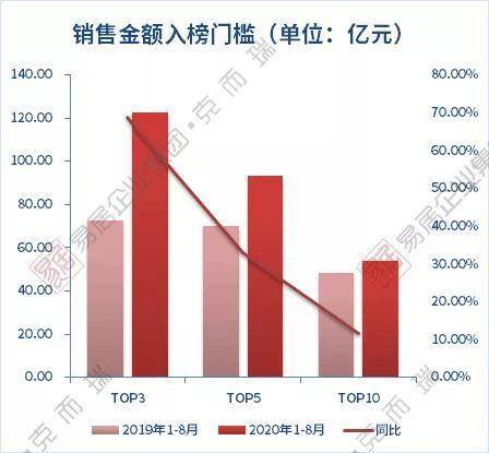 高端楼盘销售收入概览，市场趋势、影响因素与未来展望