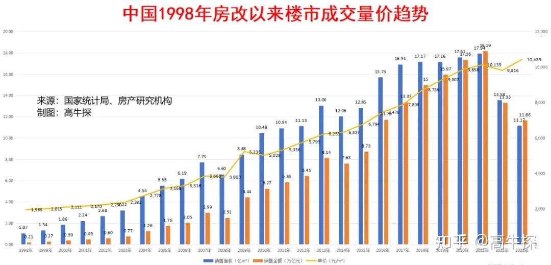 2027年前购房的黄金时机分析