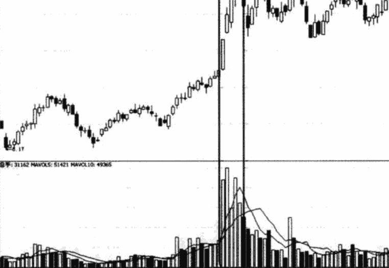 量价关系口诀实战应用解析