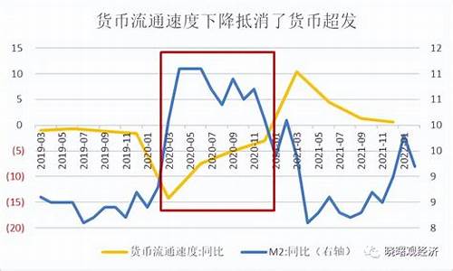 通货膨胀下的供求关系深度解析及其影响