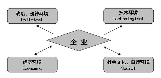 内外环境分析，探究复杂因素下的挑战与机遇——2020年展望