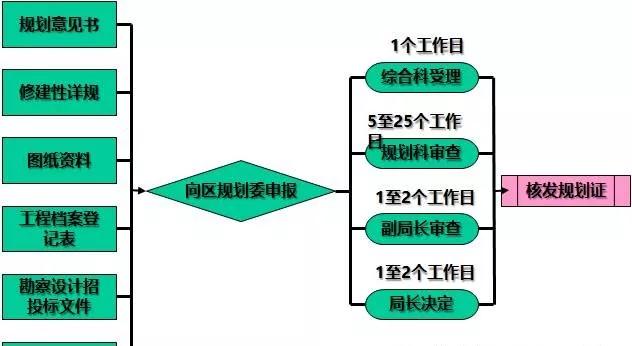 房地产年度汇报工作总结总结与展望