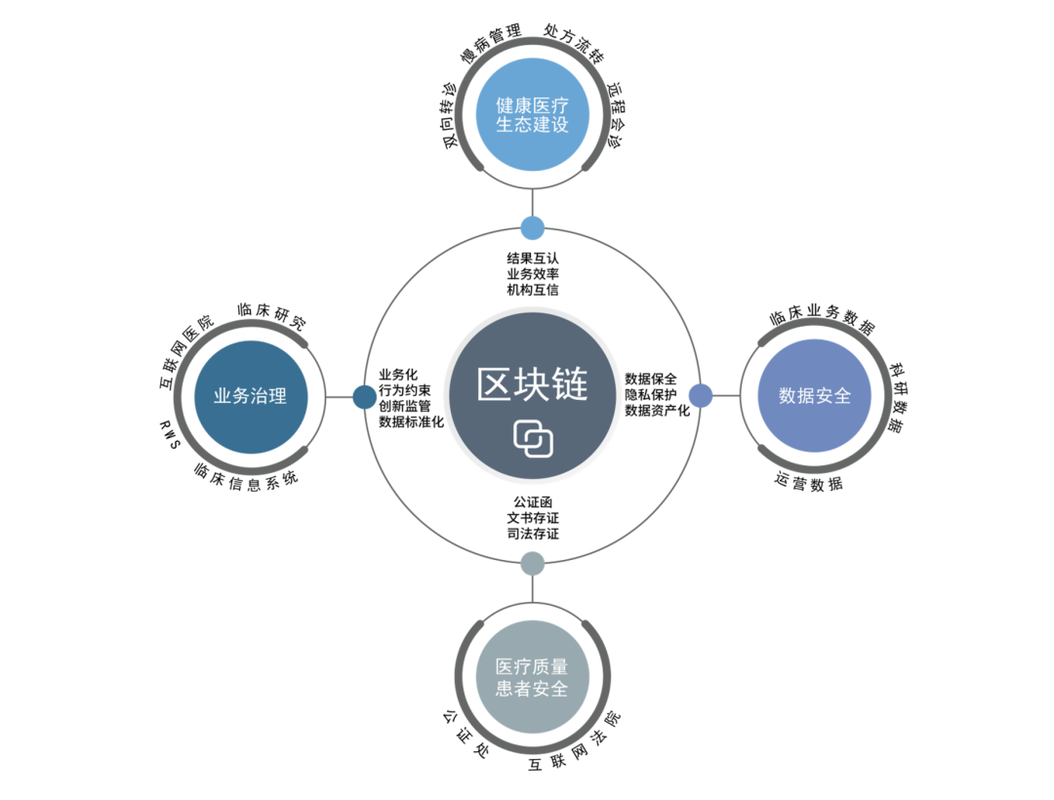 十四五规划下的区块链技术，探索未来之路的新机遇