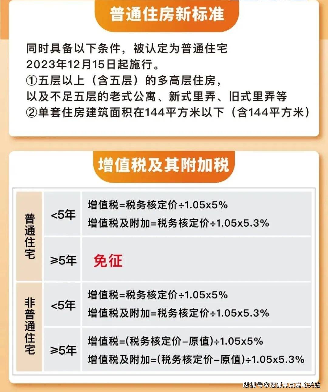 2024年房产税新规定展望与深度解读