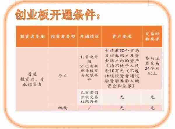 科创板开通条件全面解析