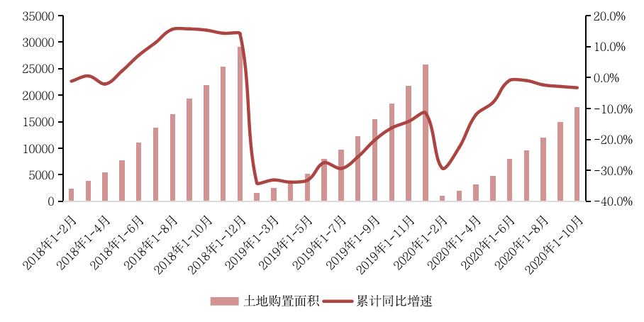 房地产融资三条红线详解，政策背景、影响及应对策略