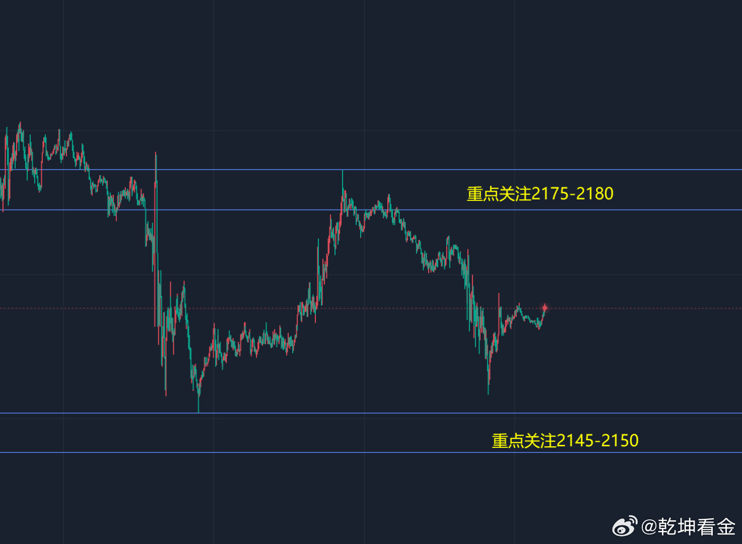 今日黄金外汇市场最新深度解析