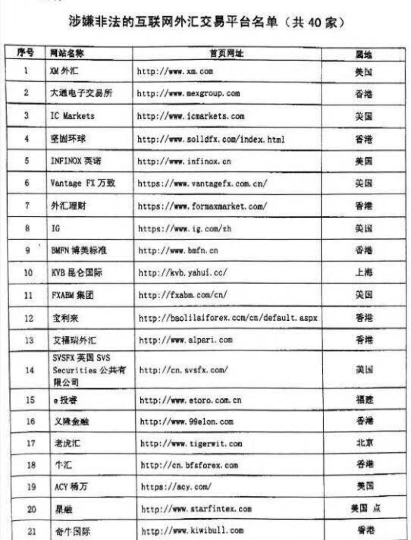 外汇保证金交易最新动态，市场走势分析与交易策略调整