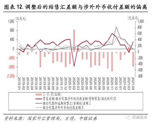 外汇市场深度解析，汇率预测的挑战与应对策略