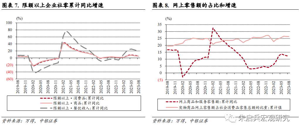 宏观政策组合拳助力稳增长