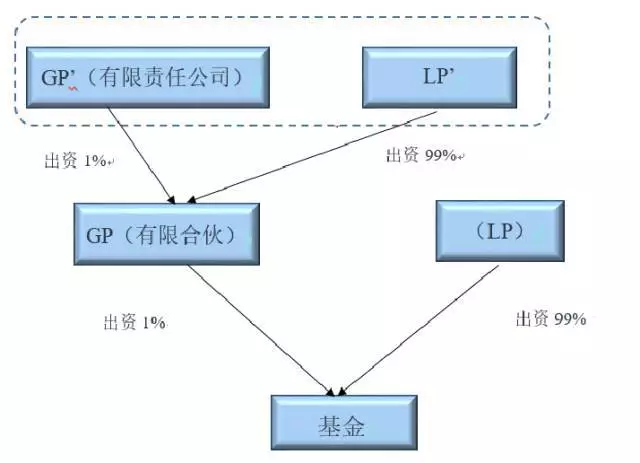 基金模式类型概览，探索基金的不同类型与模式