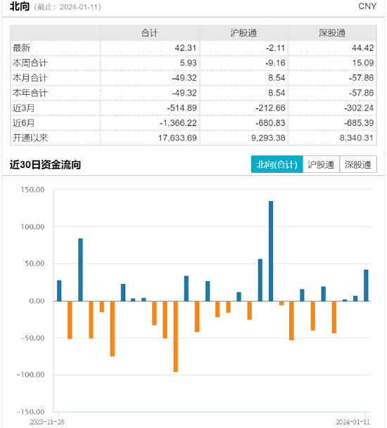 终身持有的黄金ETF，投资者的理想选择TOP10