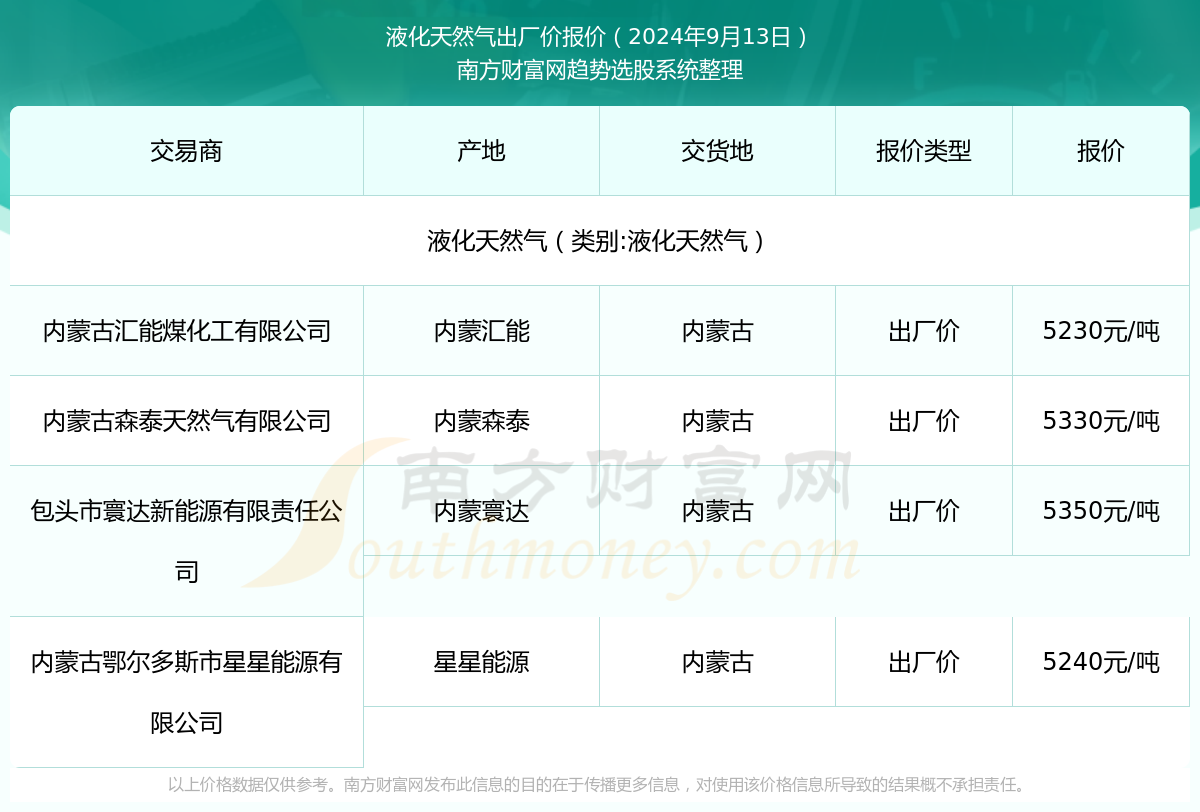 天然气价格最新动态，市场走势与影响因素深度解析