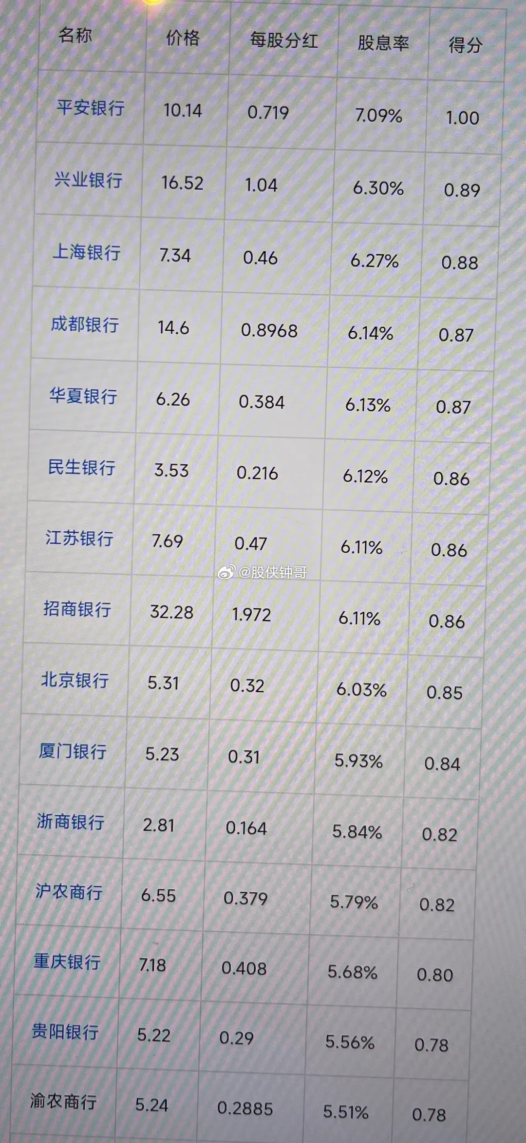 买银行股拿股息，稳健投资策略之选