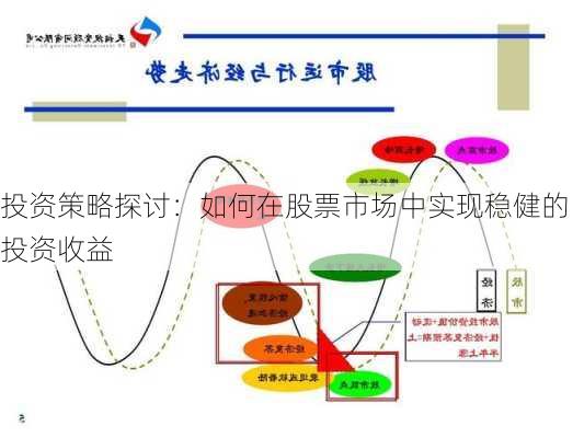 股票投资策略的多种方法解析