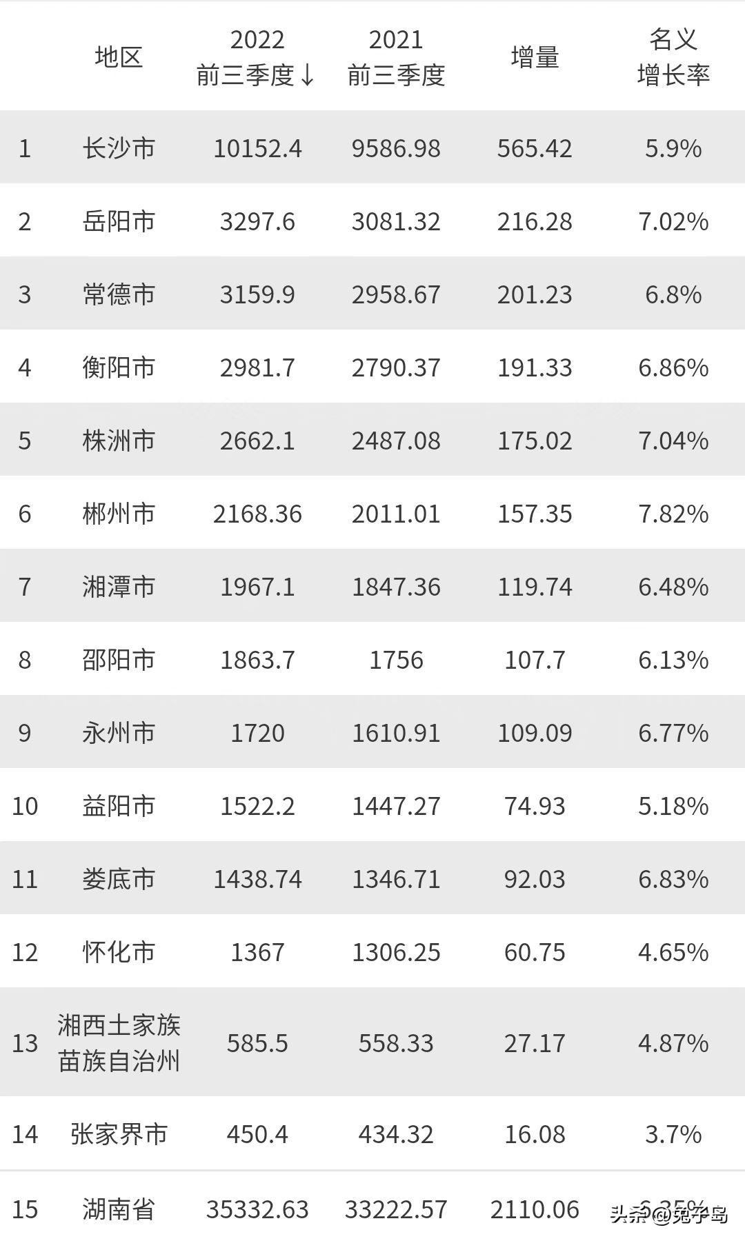 全面解析城市经济实力，一网站查尽各城市GDP