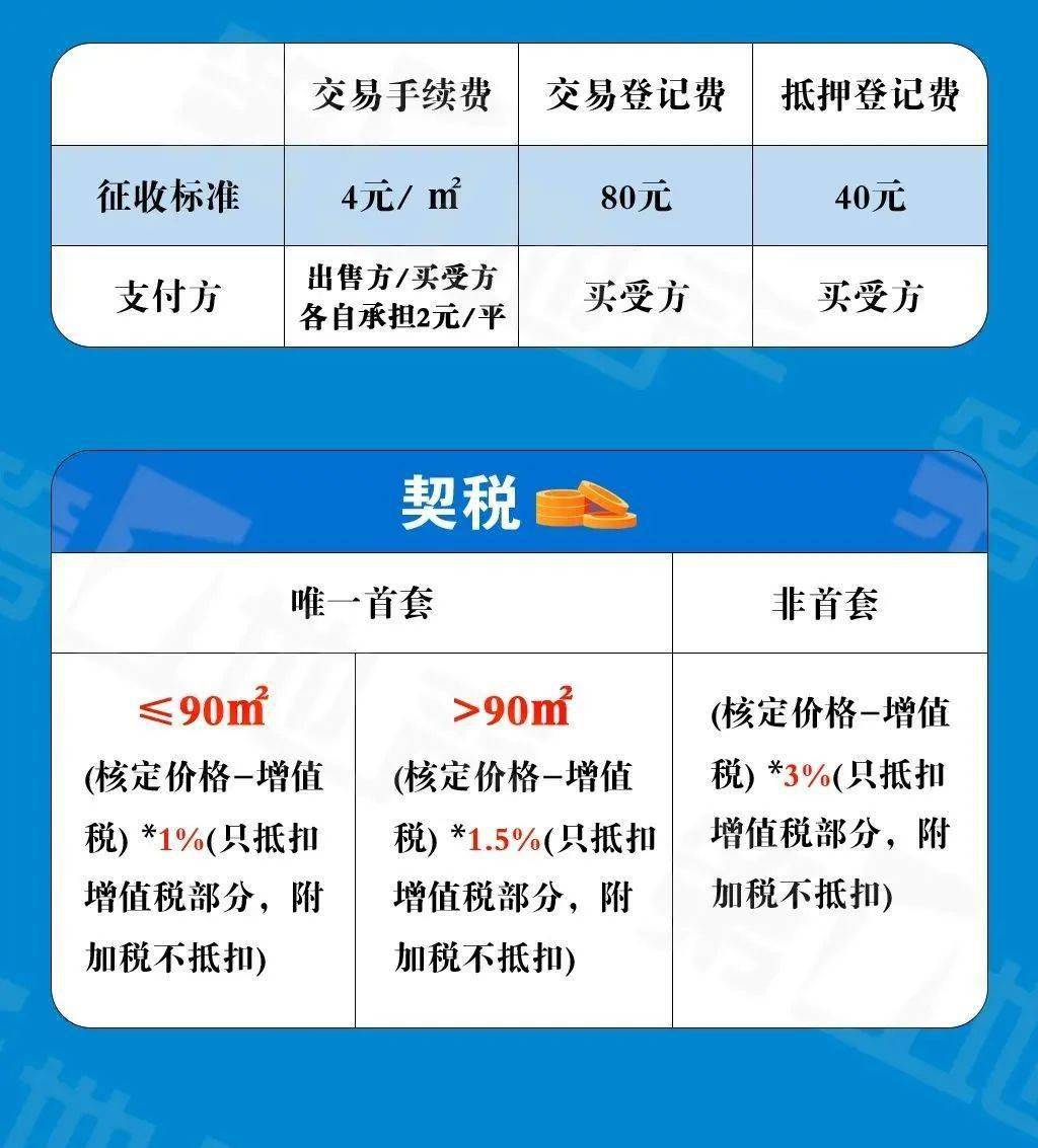 2021年房屋买卖新政解读，政策实施影响及市场反应