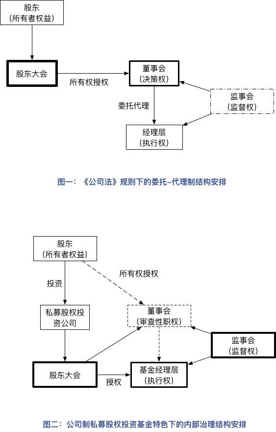 私募股权投资的特点与运作机制深度解析