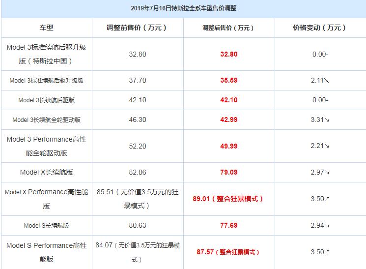 特斯拉新能源价格表揭秘，市场影响力不容小觑