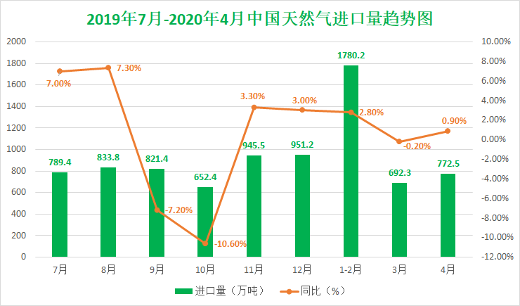 国际石油天然气价格走势深度解析