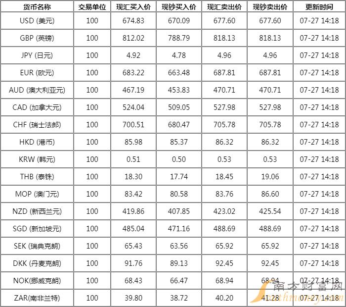 中国建设银行实时汇率