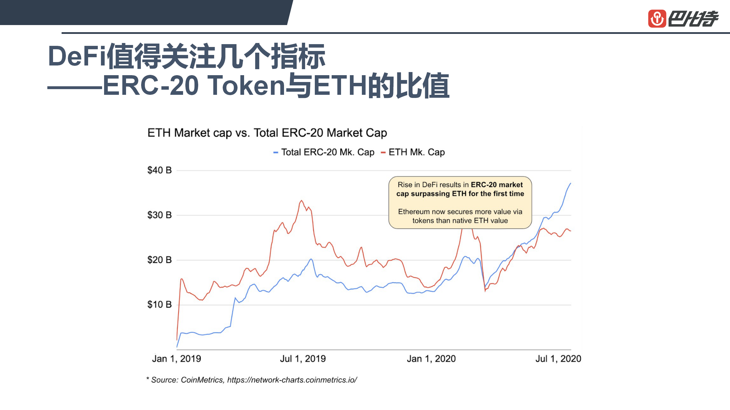 揭秘DeFi的诞生，金融领域的革命之潮，重新定义金融的旦生新纪元