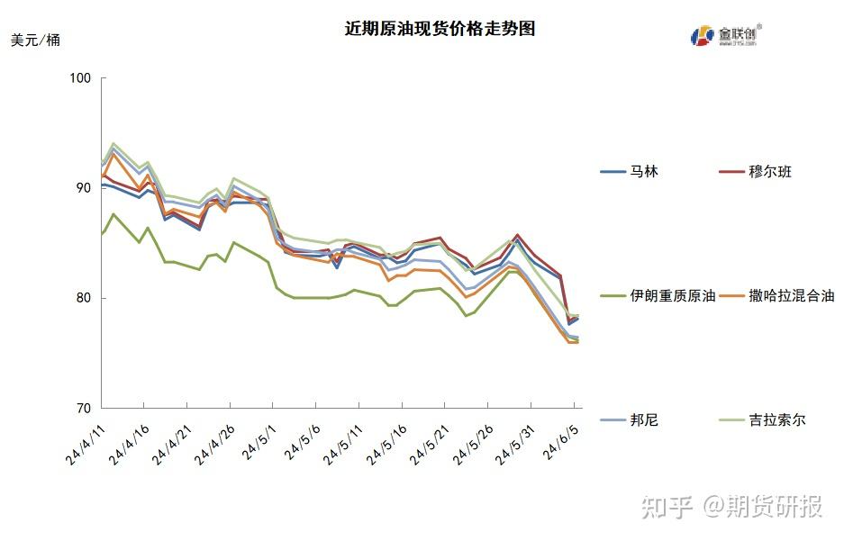 最新原油价格预测，市场走势深度分析与展望