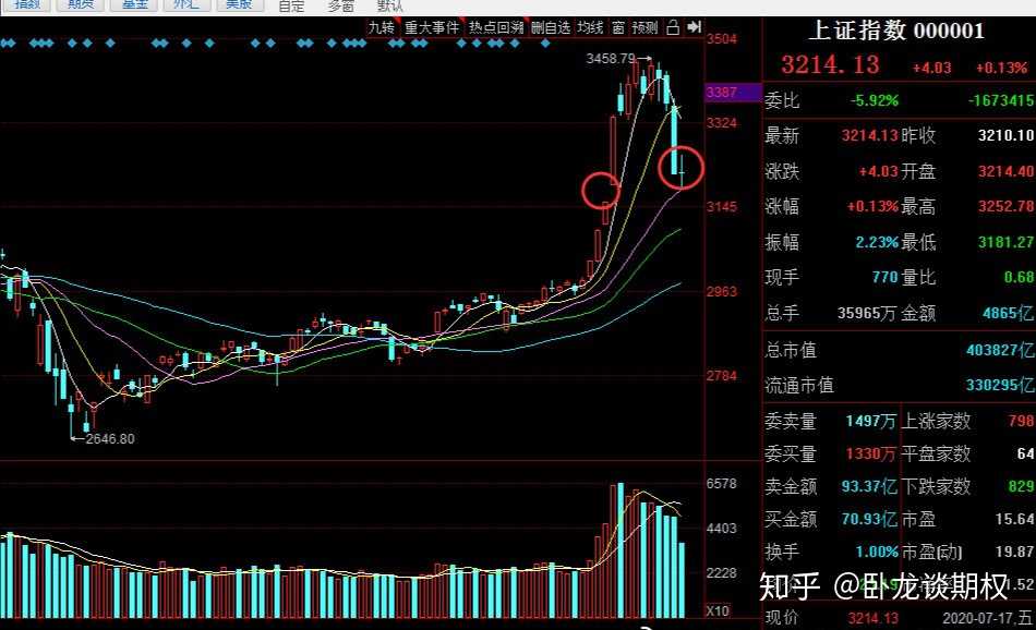 上证指数最新行情解析