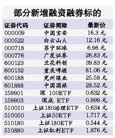 融资融券etf标的有哪些