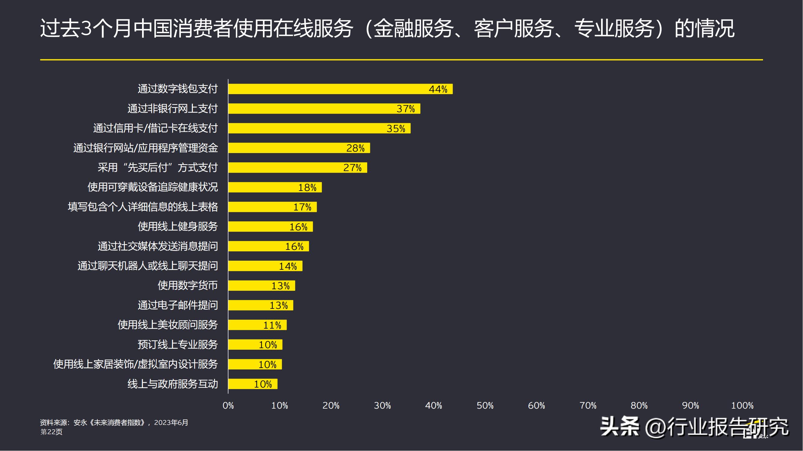 中国消费者指数揭示消费趋势与经济发展脉络