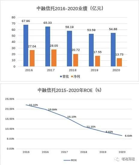 中融信托在变革中的稳健前行——以观察点聚焦2020年发展之路