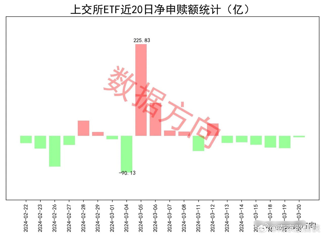 ETF最佳买入时段与投资机会探索