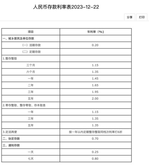 2024年最新存款利率概览及一览表发布