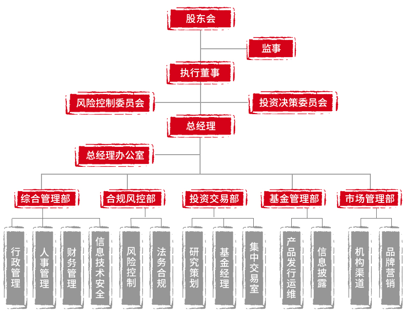 基金公司风控岗位职责详解与解析