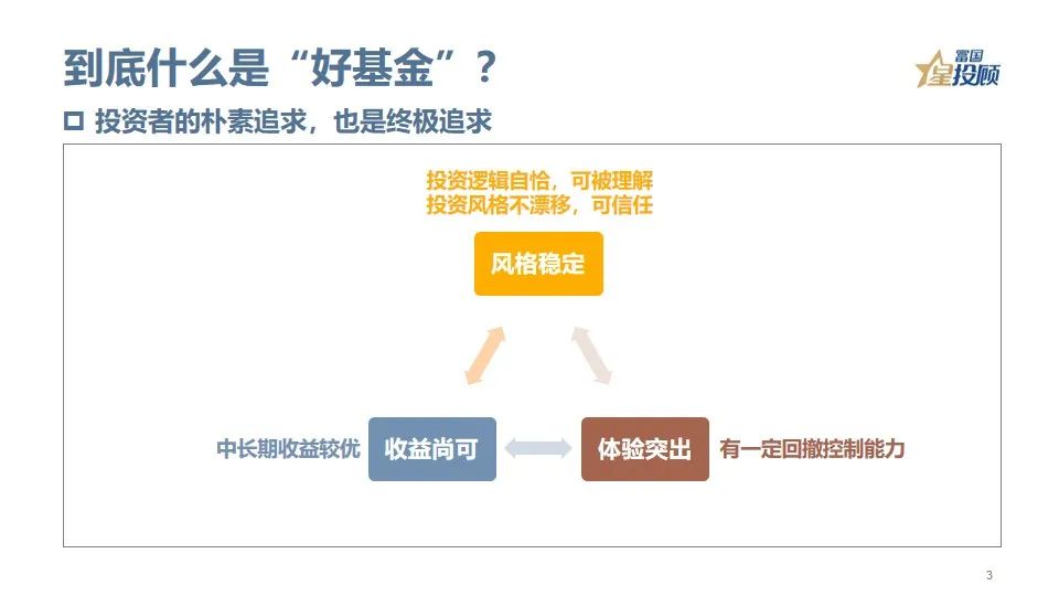 筛选优质主动型基金，启购核心策略指南