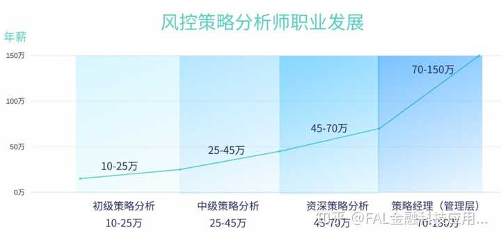 揭秘风控专员的薪资水平，月薪究竟有多少？