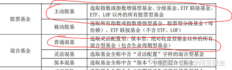 解读偏股型基金与混合基金的关系，是否偏股型基金属于混合基金？