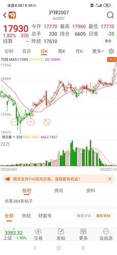 盈富基金股票历史最高价背后的金融力量与市场趋势探究