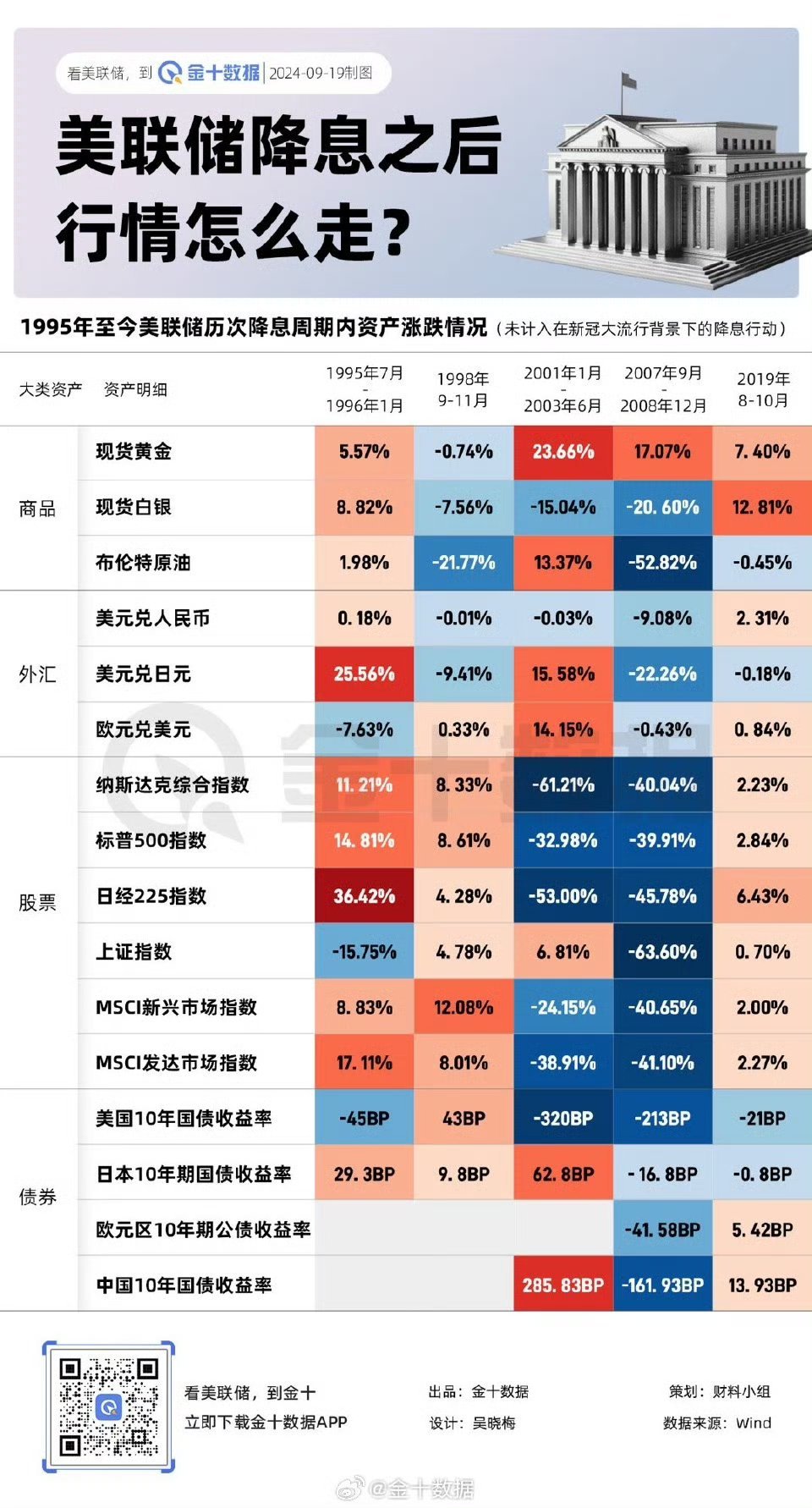 美联储降息概率解析，背景、影响及预期走势探讨