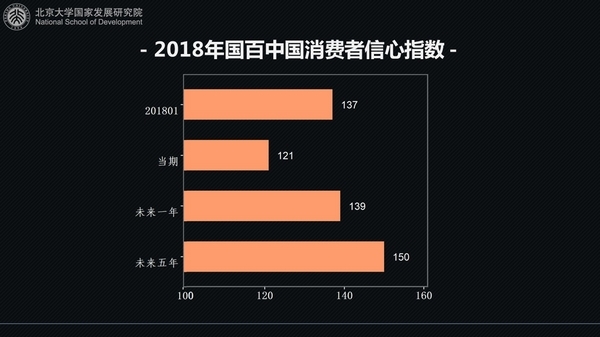 中国消费者信心指数揭示市场繁荣与消费机遇