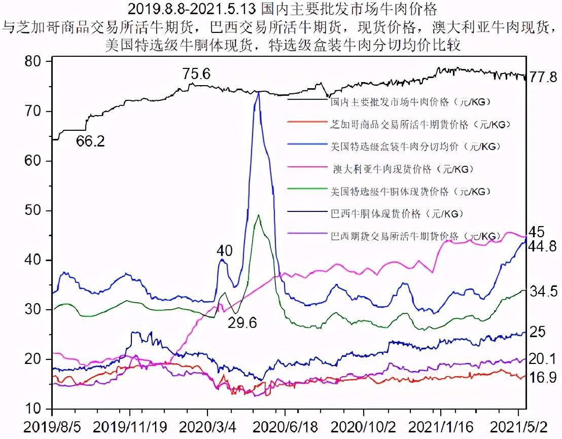 经济学常用数据库及其应用概览