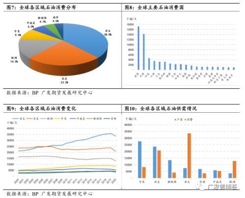 全球石油供需现状，挑战与机遇并存